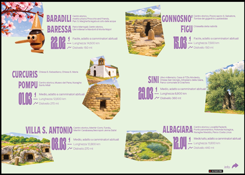 Manifestazione di promozione Turistica Culturale PASSEGGIARE 2026